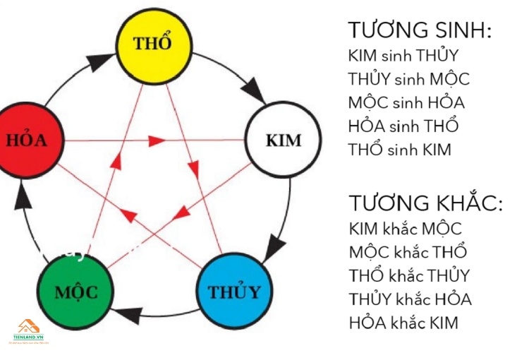 mệnh mộc sinh hoả