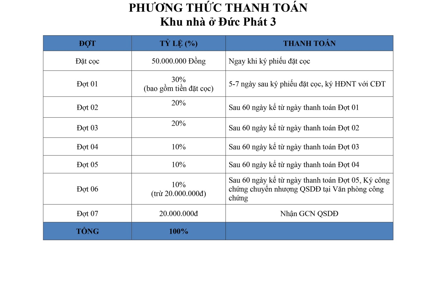 Đức Phát 3