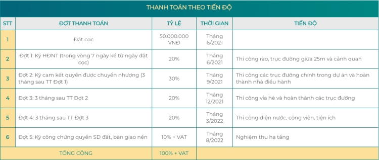 STC Long Thành