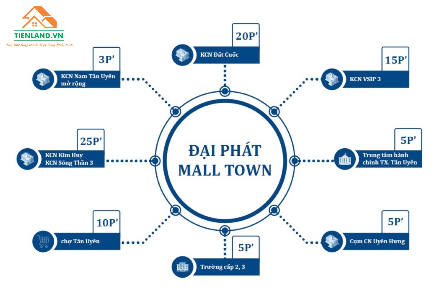 Đại Phát Mall Town