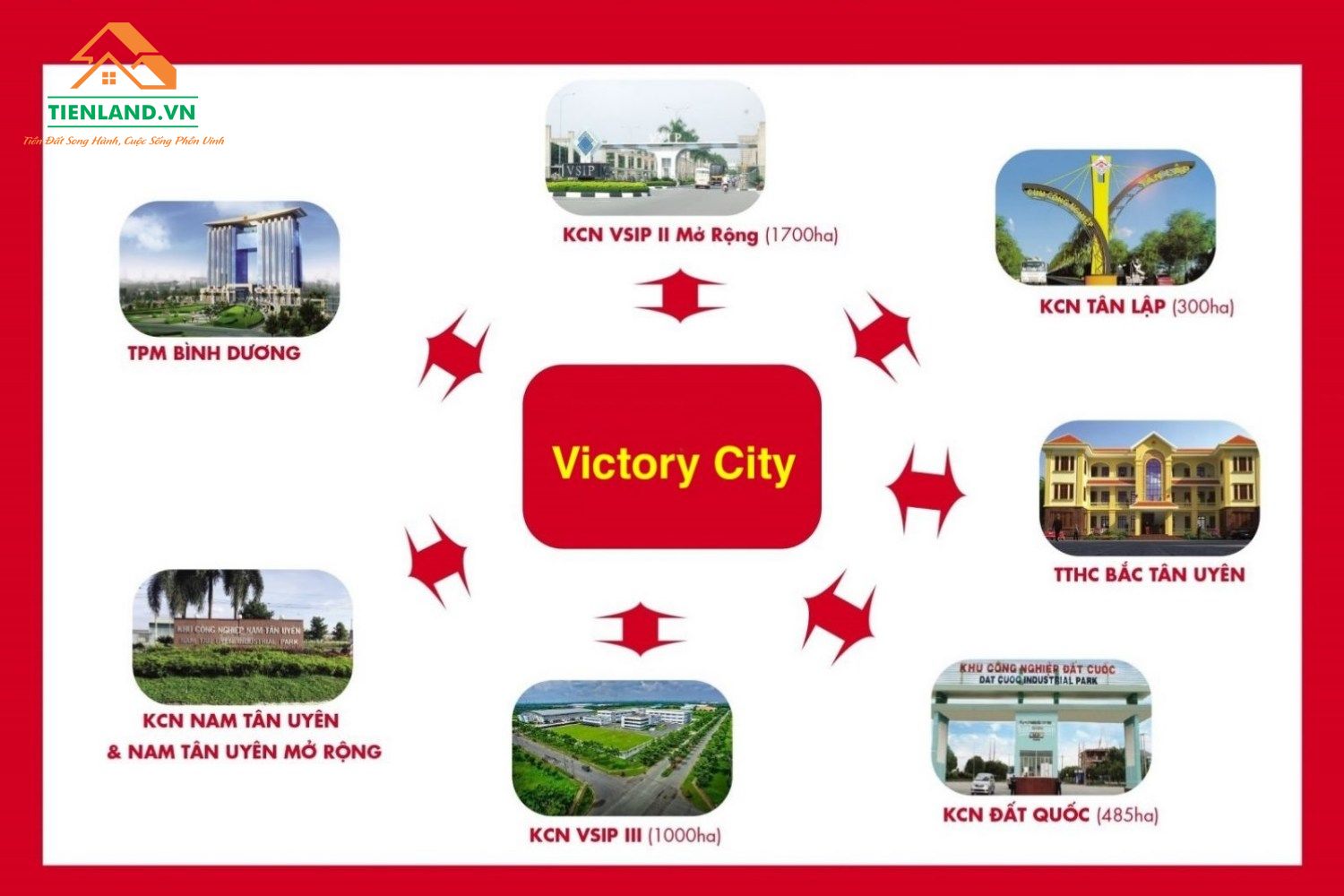 Victory City