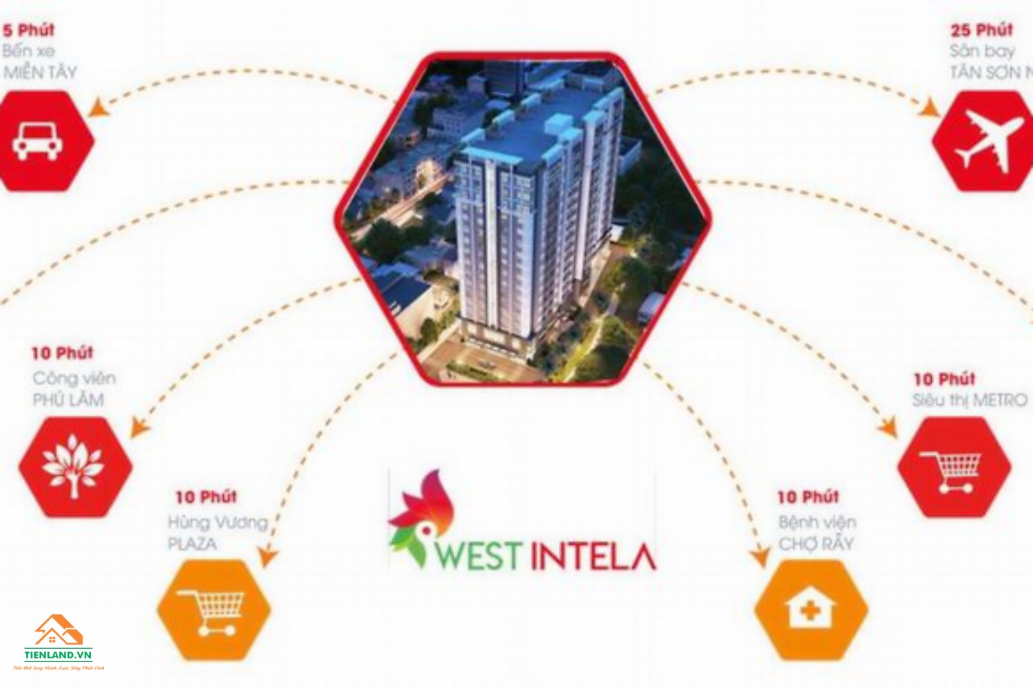 West Intela