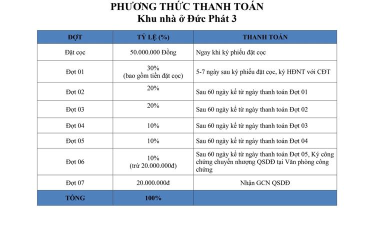 Phương thức thanh toán Đức Phát 3 , nhận mua bán - ký gửi - cho thuê - sang nhượng - dự án đức phát bình dương LH 0903066 813, dự án the sun city bình dương 3 mở bán