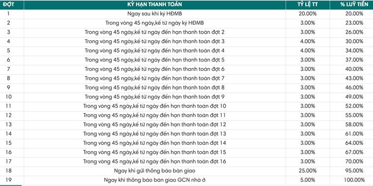 Phương thức thanh toán Lavita Thuận An