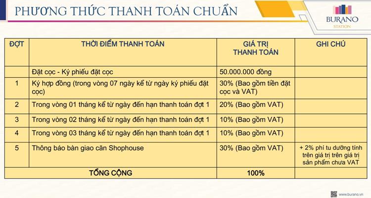 Phương thức thanh toán chuẩn