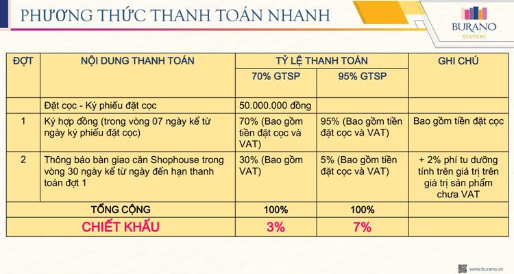 Phương thức thanh toán nhanh