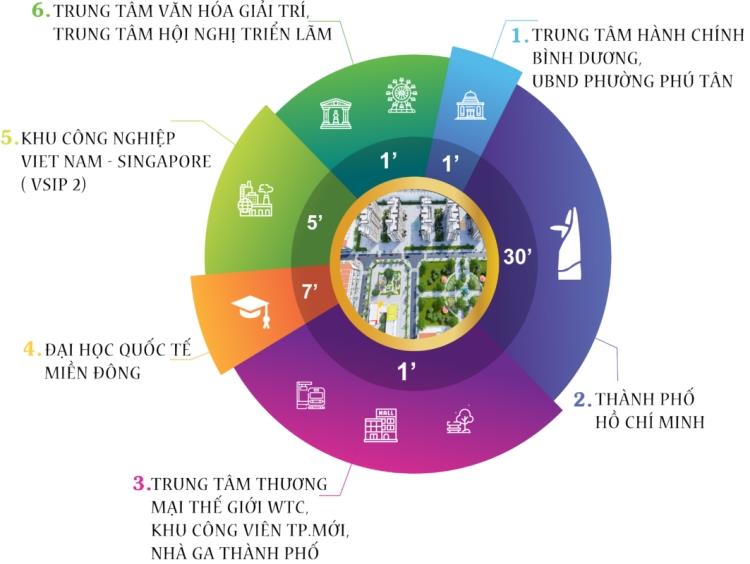 Vị trí khu nhà ở Đại Nam Thủ Dầu Một