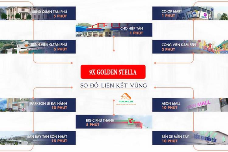 Tiện ích ngoại khu dự án 9X Golden Stella Bình Tân