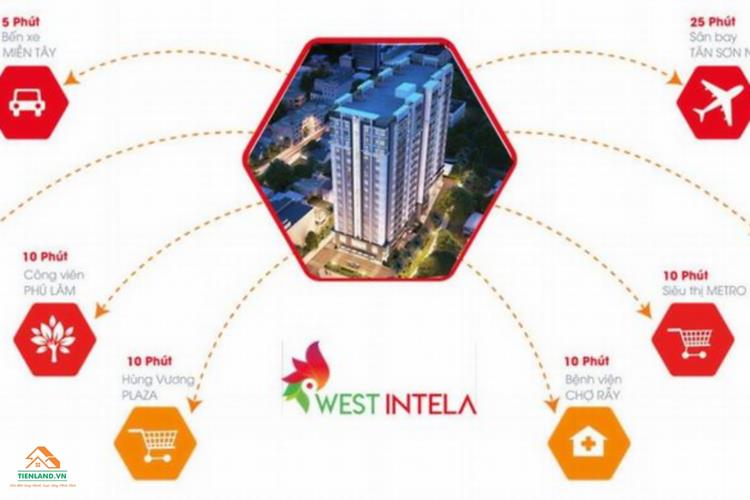 Nhiều tiện ích nằm trong dự án West Intela quận 8