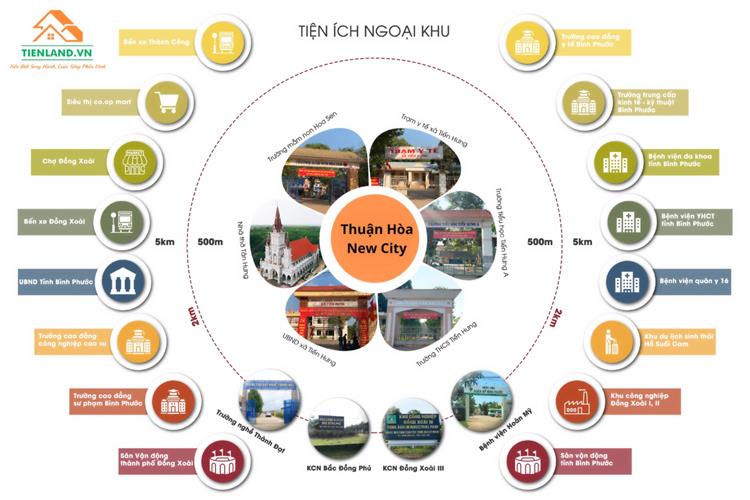 Tiện ích nội khu và ngoại khu dự án vô cùng đa dạng