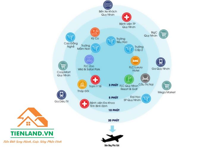 Dự án Kỳ Co Gateway thừa hưởng nhiều tiện ích ngoại khu