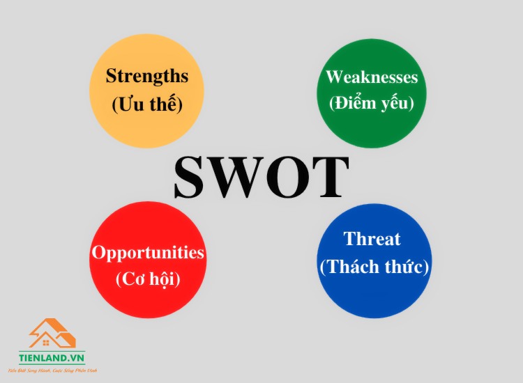 Ma trận SWOT là mô hình trong phân tích kinh doanh của doanh nghiệp