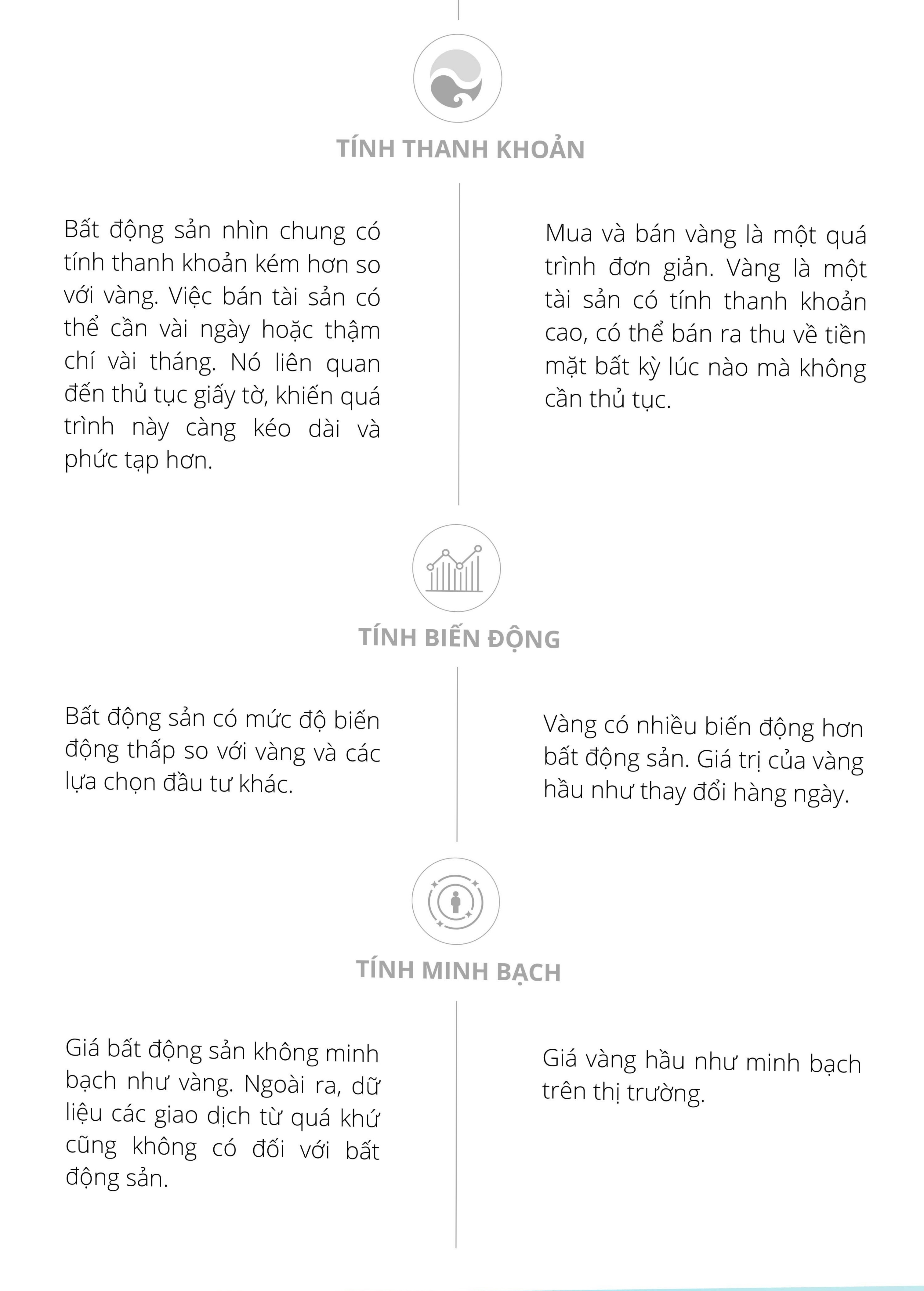 Nên mua Đất hay Vàng?