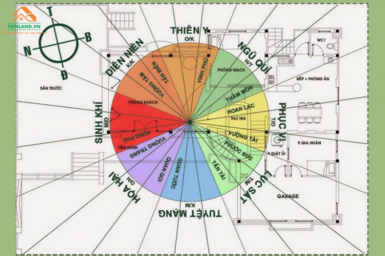 Dù theo cửa chính hay theo ban công thì nên xác định đúng hướng để thu hút tài lộc