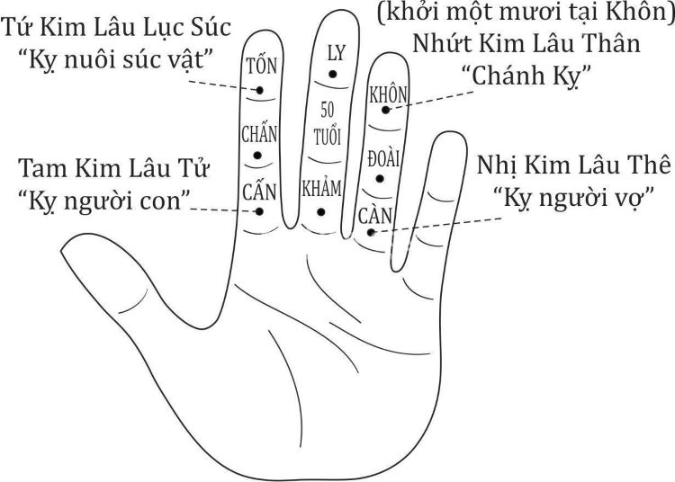 Xem tuổi làm nhà năm 2023