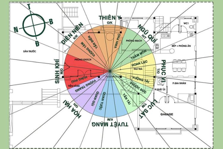 Hướng dẫn xem hướng bếp theo Bát Trạch chuẩn nhất