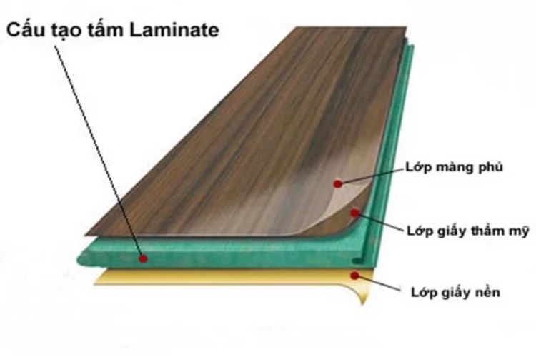 Chi tiết cấu tạo của tấm gỗ Laminate