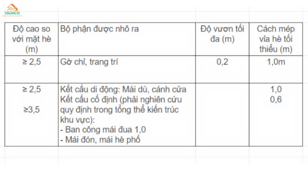 Những bộ phận được phép nhô ra theo quy định