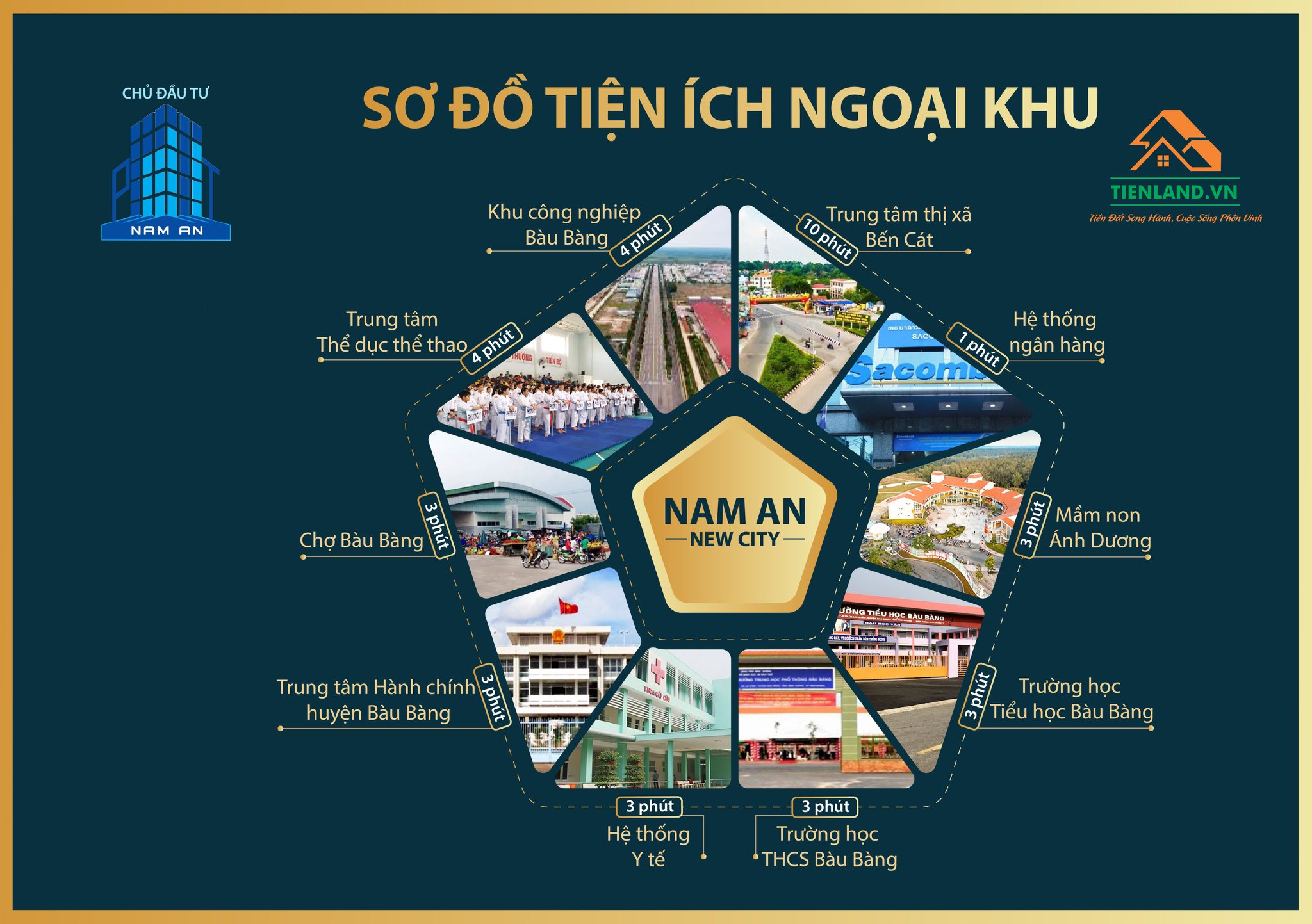 Tiện ích dự án đất nền Nam An New City Bàu Bàng Bình Dương