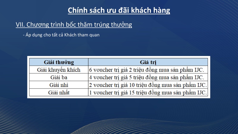 Chính sách ưu đãi giành cho khách hàng mua đợt 1 Charm Long Hải