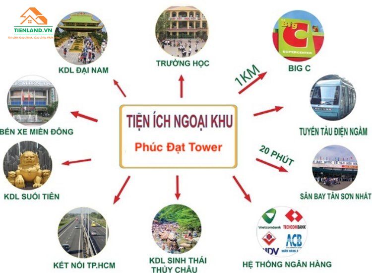 Tiện ích ngoại khu dự án Phúc Đạt Tower 