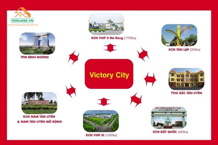 Tiện ích ngoại khu dự án Victory City Bắc Tân Uyên Bình Dương