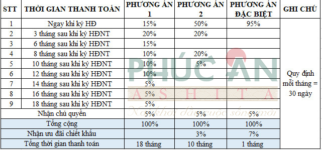 Tiến độ thanh toán Phúc An Ashita Bình Dương