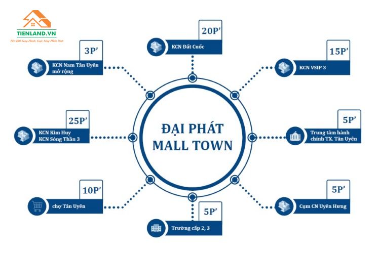 Tiện ích ngoại khu dự án Đại Phát Mall Town Tân Uyên