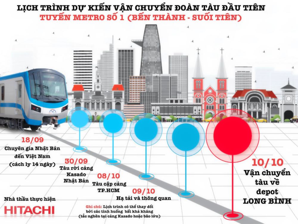 Dự kiến vào cuối năm 2021, tuyến Metro số 1 sẽ vận hành chính thức