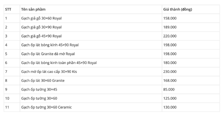  Bảng giá gạch ốp tường