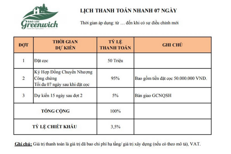  Tiến độ thanh toán trong vòng 7 ngày