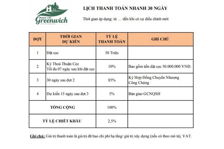  Tiến độ thanh toán trong vòng 30 ngày