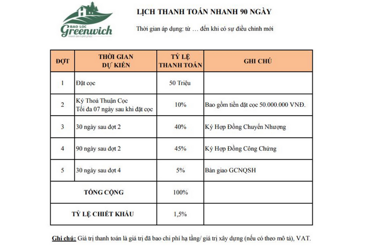  Tiến độ thanh toán trong vòng 90 ngày