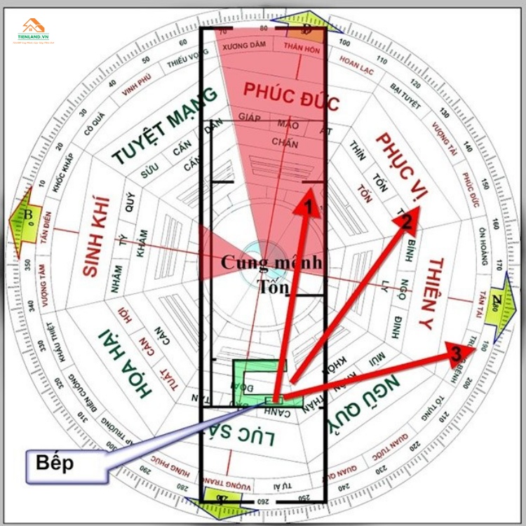 Đặt bếp theo tuổi chồng nên tuân thủ những nguyên tắc nào?